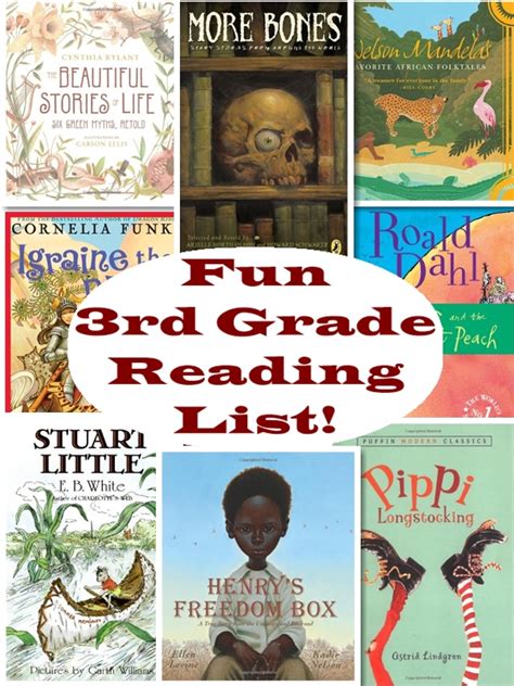 Curriculum Instruction 3rd Grade Required Reading 3rd Grade Requirements - 3rd Grade Requirements