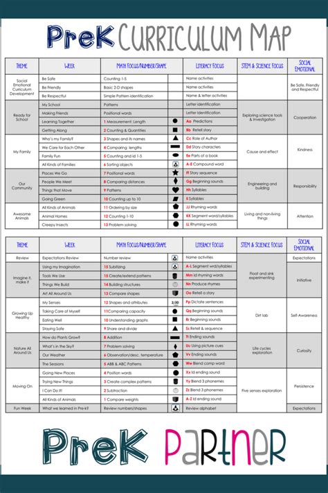 Curriculum Map For Preschool Pre K And Kindergarten Preschool Planning Sheets - Preschool Planning Sheets