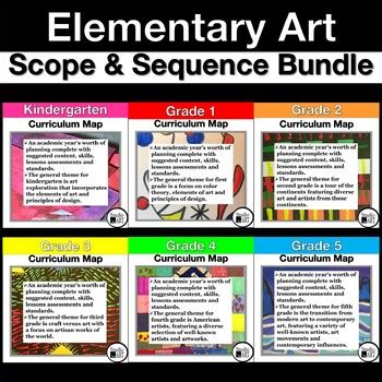 Full Download Curriculum Map Visual Art Grade 3 Pdf Format 