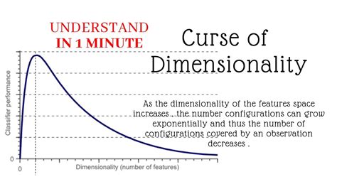 Curse Of Dimensionality Machine Learning