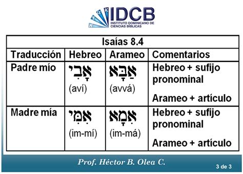 curso de arameo biblia pdf