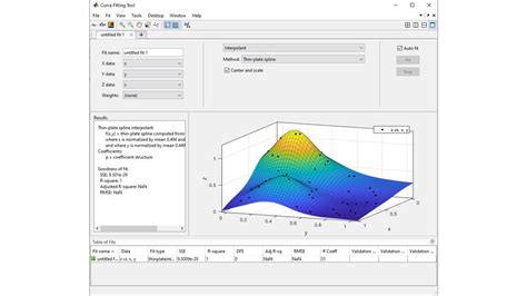 Curve And Surface Fitting With Splines