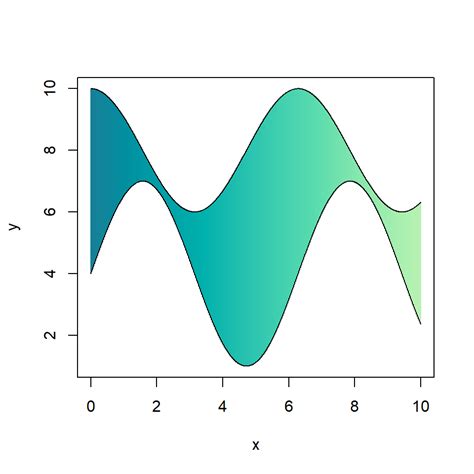 Image related to curve-function-in-r