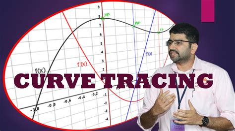 Download Curve Tracing In Engineering Mathematics 