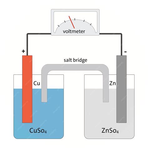 Cuso4 Znso4 Galvanic Cell