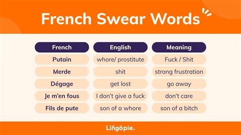 Cuss Words French