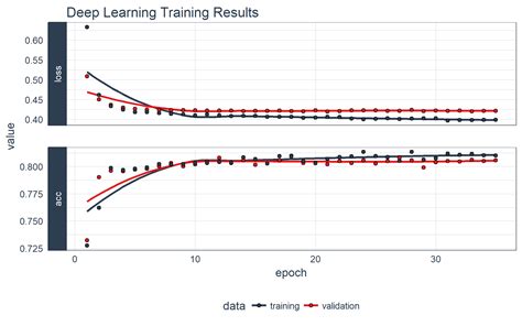 customer analytics using deep learning with keras to