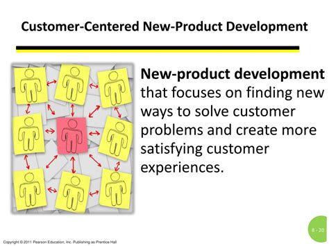 Customer Centered New Product Development