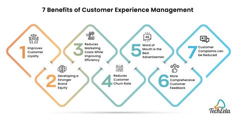 customer experience management in der praxis grun