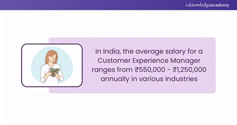 Customer Experience Manager Salary