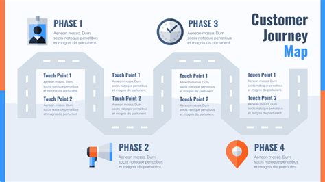 Customer Journey Mapping Guide For Practitioners