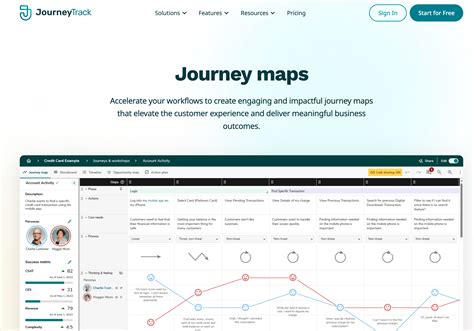 Customer Journey Mapping Tools Ngdata