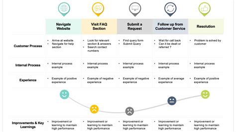 Customer Journey Mapping Workshop