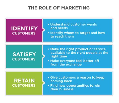 customer marketing PDF