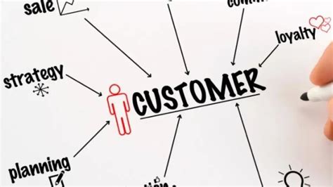 Customer Oriented Adalah