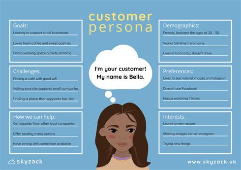 customer persona template