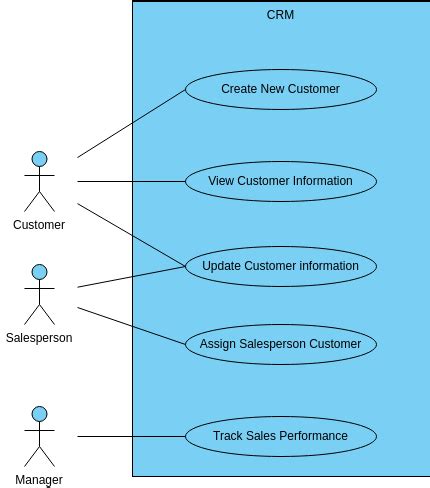 Customer Relationship Management A Case Study Of A Greek Bank