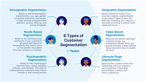 Customer Segmentation Data Science