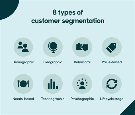 Customer Segmentation Example Market Smart