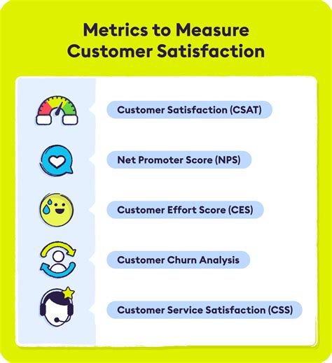 Full Download Customer Satisfaction Evaluation Methods For Measuring And 