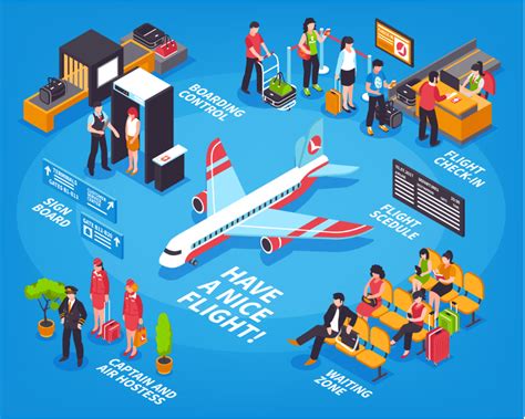 Full Download Customer Satisfaction In Airline Industry Ipedr 