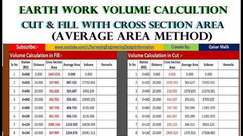 Cut And Fill Calculations Example
