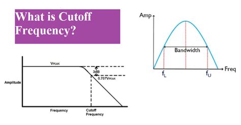 cut off frequency 계산