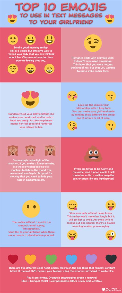 cute emojis to send to your girlfriend without