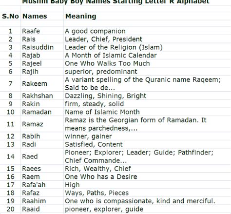 cute muslim girl names starting with r