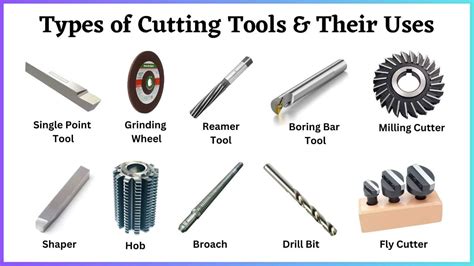 Cutting Tool Materials