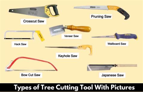 Cutting Tools Name