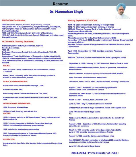 cv of pm manmohan singh bio data