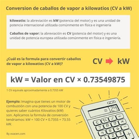 Cv Para Kw
