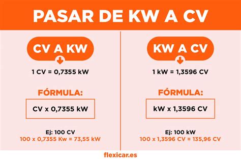 Cv Para Kwatts