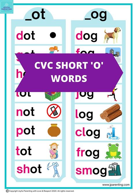 Cvc Short O Word Family Clip Art Volume Is On A Short O Word - Is On A Short O Word