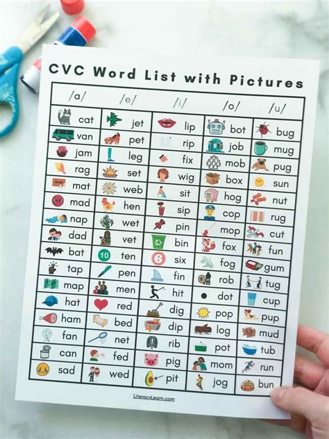 Cvc Word List And Teaching Ideas Free Printables I Words List With Pictures - I Words List With Pictures