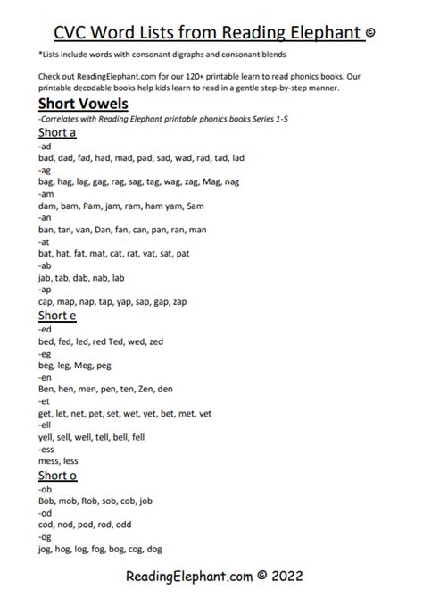 Cvc Word Lists Reading Elephant Cvc Word Lists First Grade - Cvc Word Lists First Grade