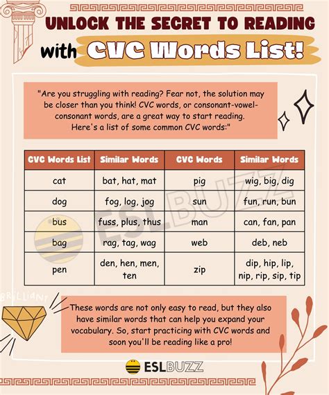 Cvc Words List Boost Your English Vocabulary And Cvc Words That Start With K - Cvc Words That Start With K