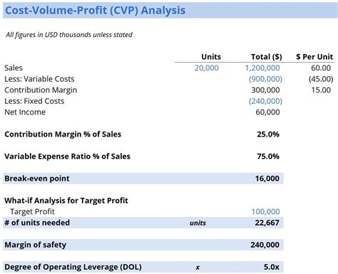 Cvp Analysis Is Most Important For The Determination Of