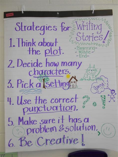 Cwiextraction Com Writing Stories More Interesting Vocabulary For Descriptive Writing - Vocabulary For Descriptive Writing