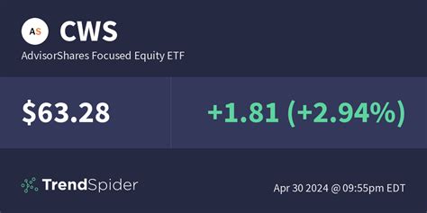 A REIT trading at a discount to its NAV may pres