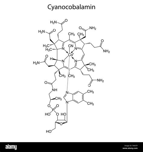 Cyanocobalamin Structure