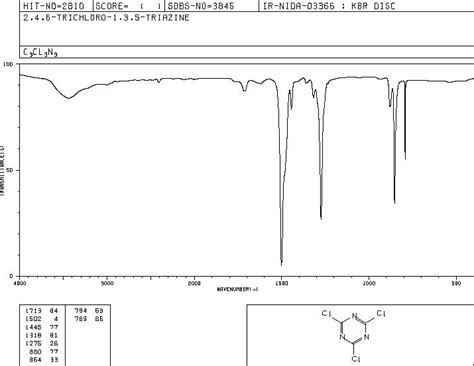 cyanuric chloride ftir spectrometer