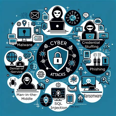 Cyber Attacks And The Exploitable Imperfections Of International Law