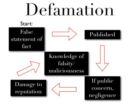 cyber defamation laws theory and practices in pakistan