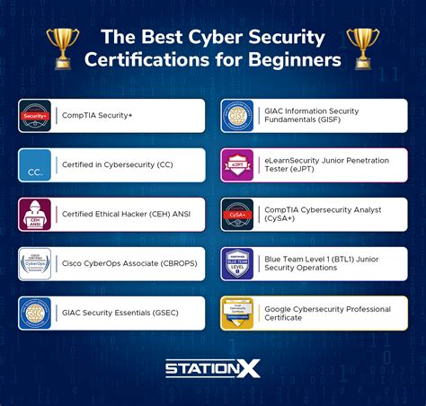 Cyber Security Training Certification 2017