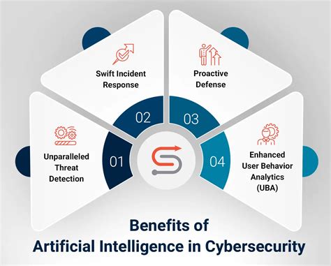 Cyber Security With Artificial Intelligence In 10 Question