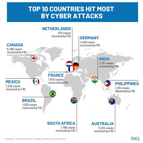 Read Online Cybercrime Top 10 Countries Where Attacks Originate Bba 