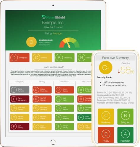 cyberriskscorecard BGA Security