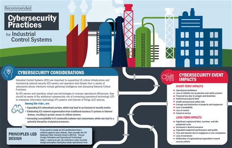 Cybersecurity For Industrial Control Systems Scada Dcs Plc Hmi And Sis Author Tyson Macaulay Jan 2012